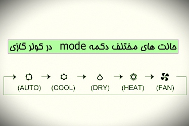 دکمه مود در کولر گازی