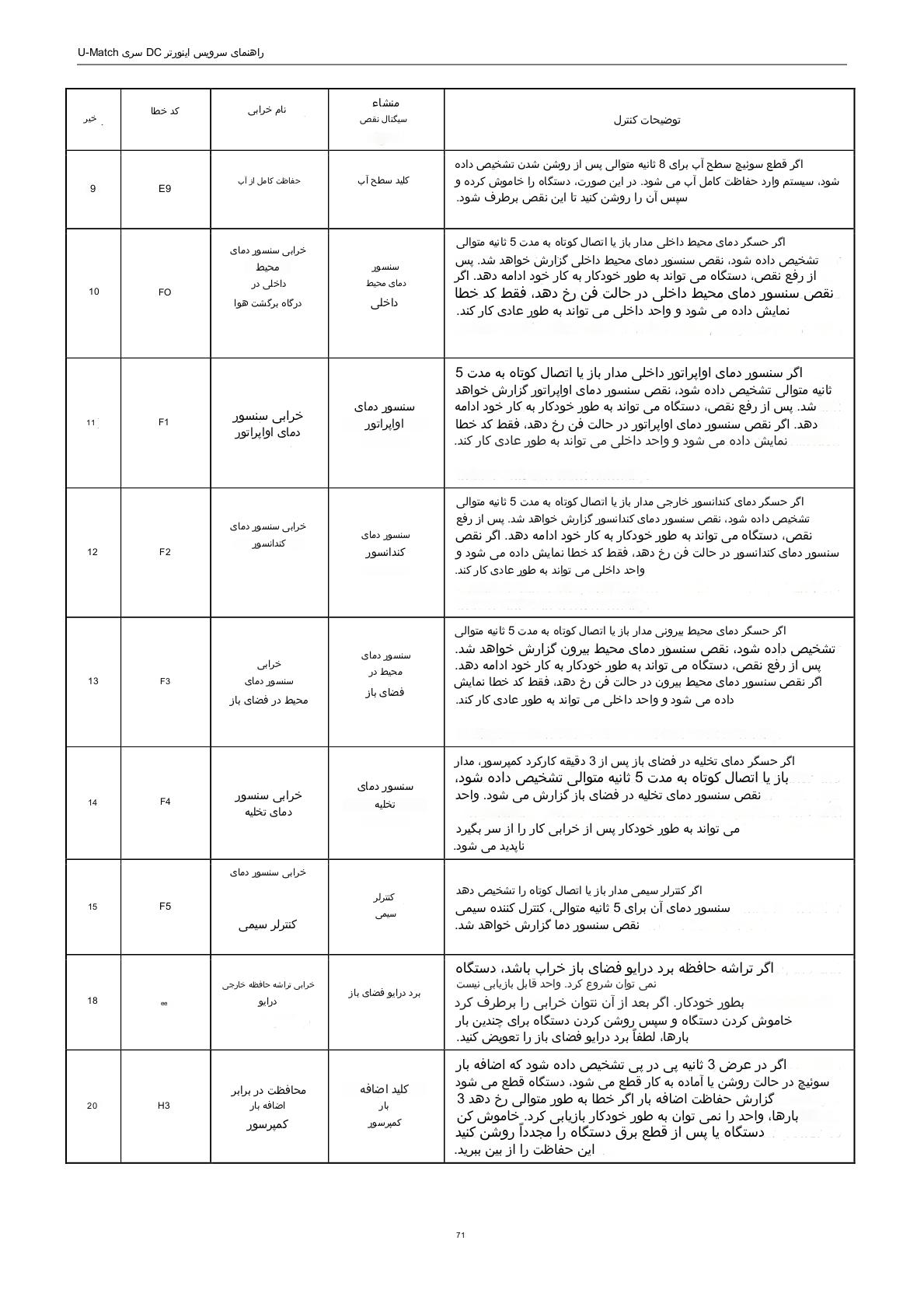 آموزش گام به گام  تعمیر کولر گازی در زرکش