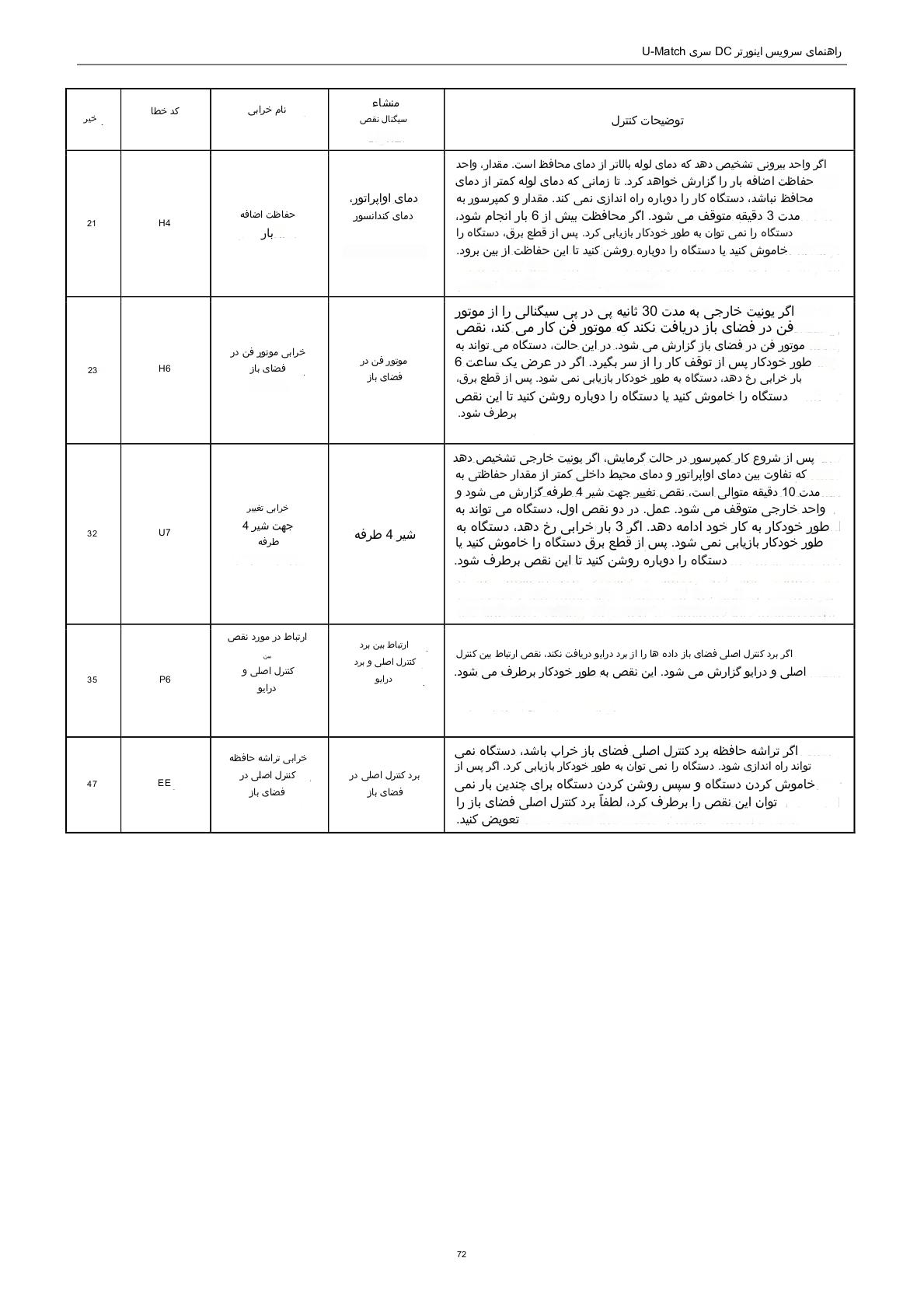 بررسی مورد به مورد خرابی کولر گازی در وحیدیه