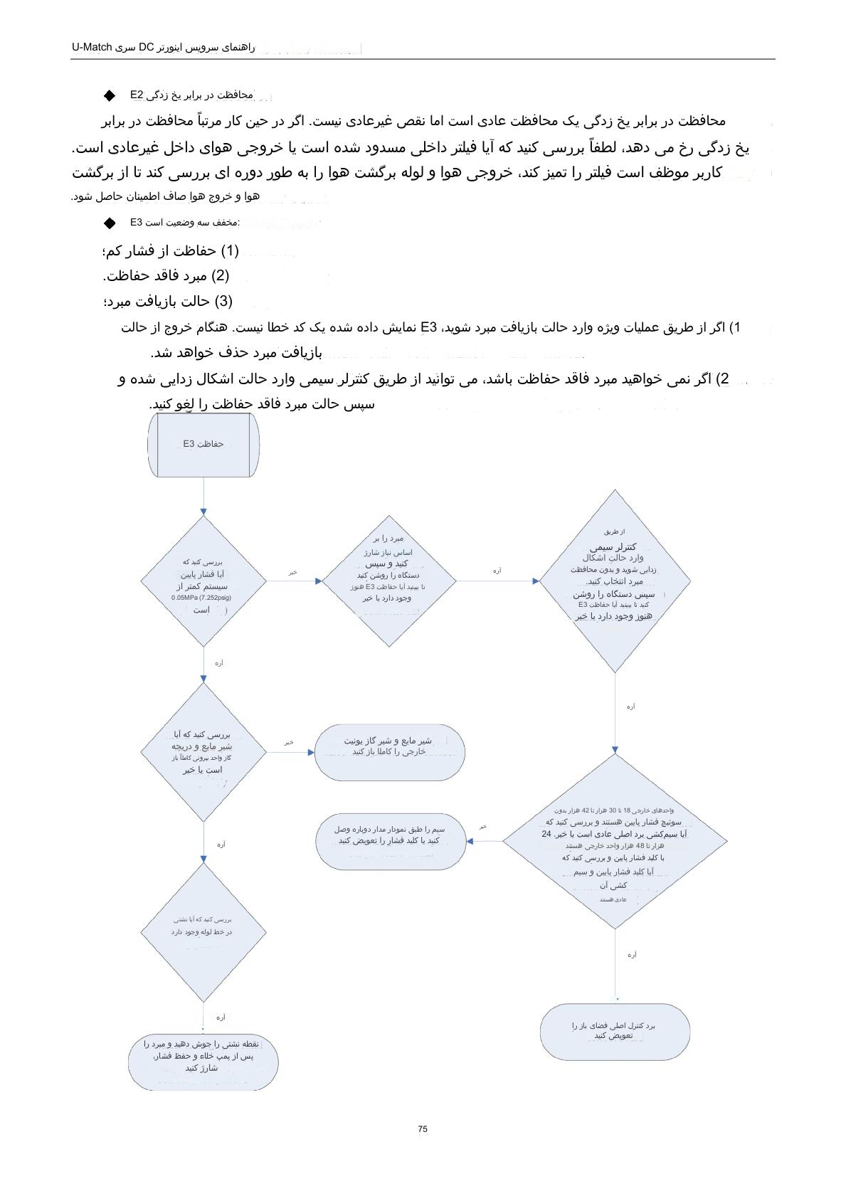 الگوریتم تعمیر اینورتر در خاک سفید