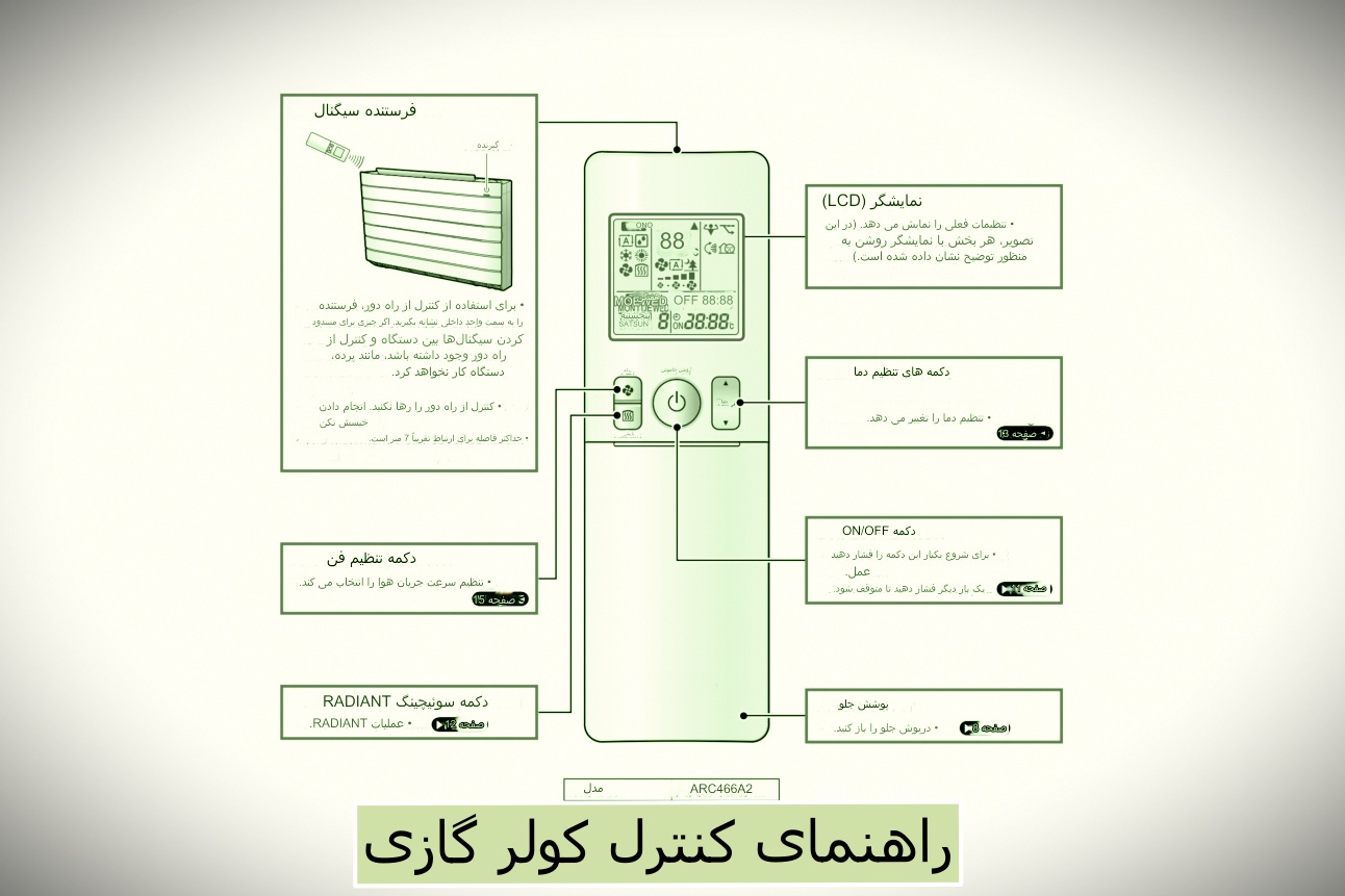 راهنمای کنترل کولر گازی 