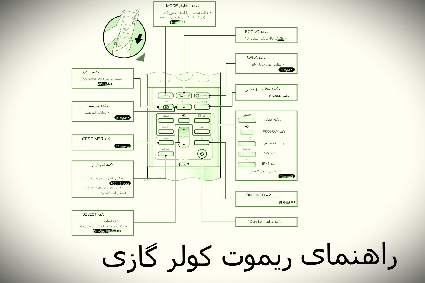 راهنمای ریموت کنترل کولر گازی در منطقه 8