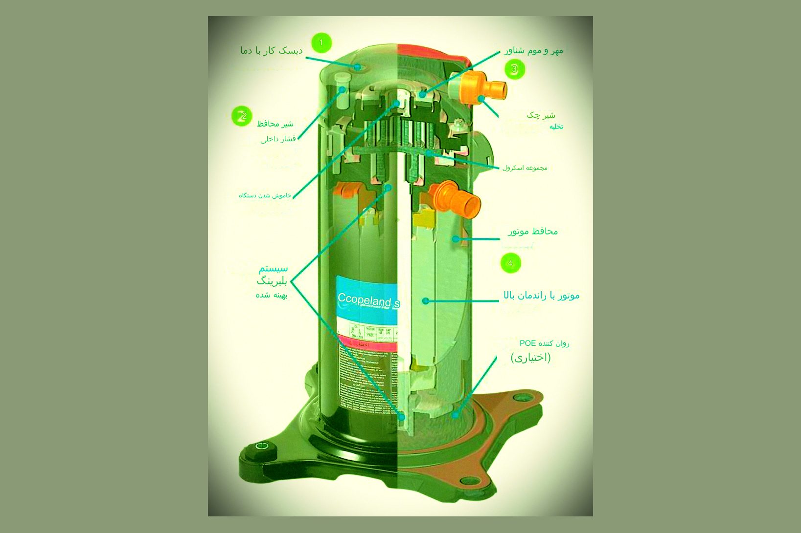 اجزای داخلی کمپرسور کولرگازی