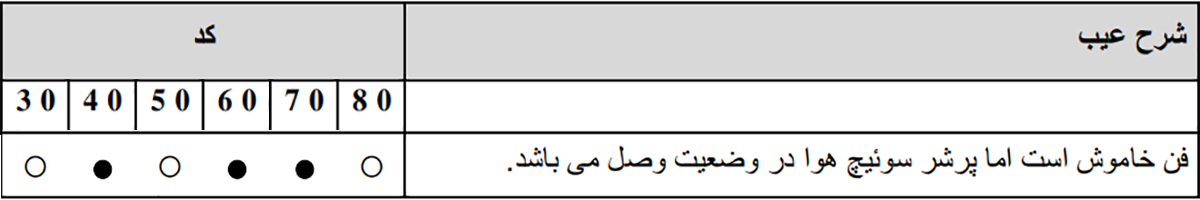 توضیح رسمی ارور 40 60 70 در دفترچه راهنمای پکیج ایران رادیاتور