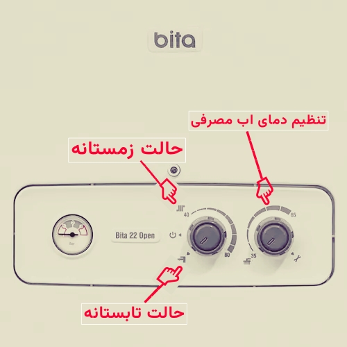 پنل کنترل پکیج بیتا